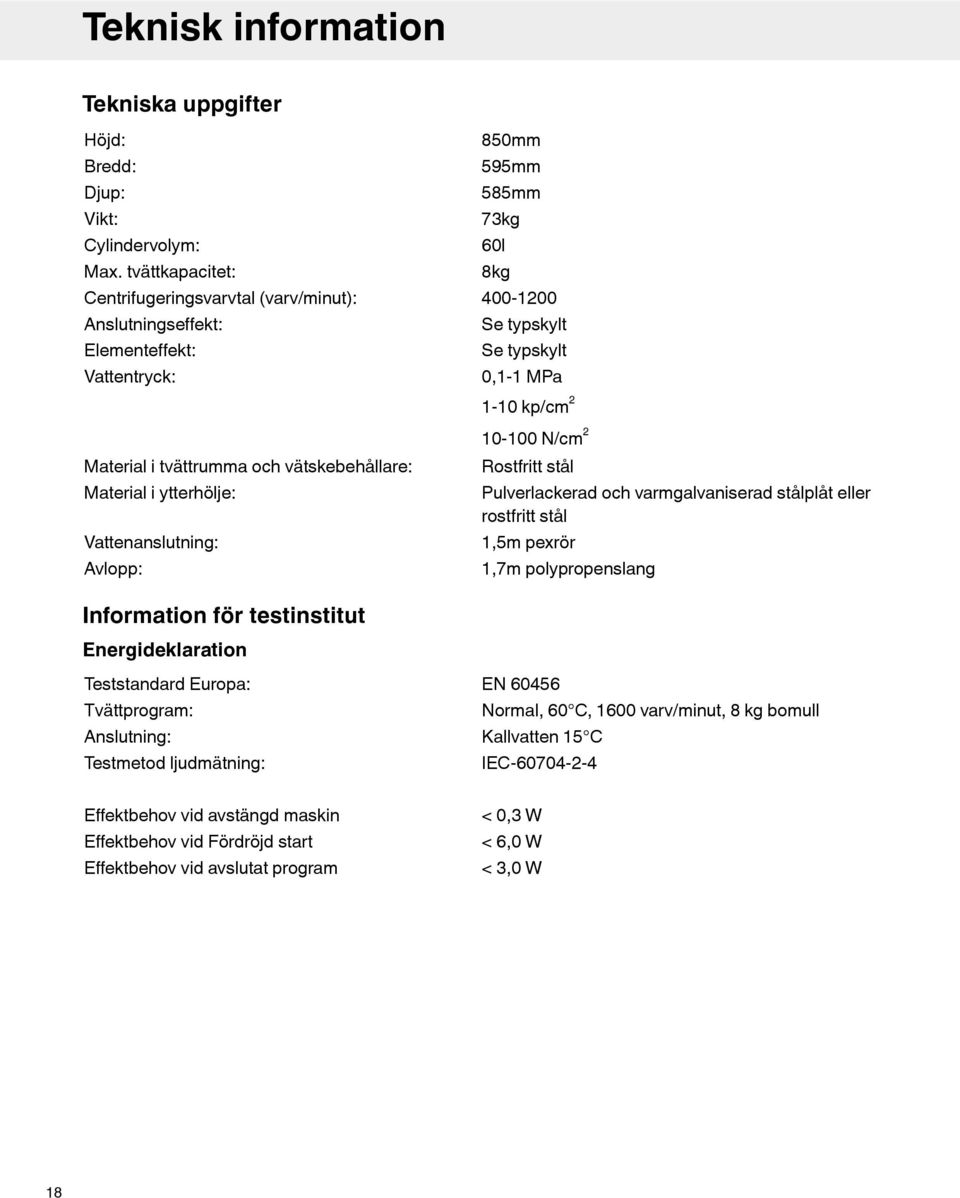 595mm 55mm 73kg 60l kg 400-1200 Se typskylt Se typskylt 0,1-1 MPa 1-10 kp/cm 2 10-100 N/cm 2 Rostfritt stål Pulverlackerad och varmgalvaniserad stålplåt eller rostfritt stål 1,5m pexrör 1,7m