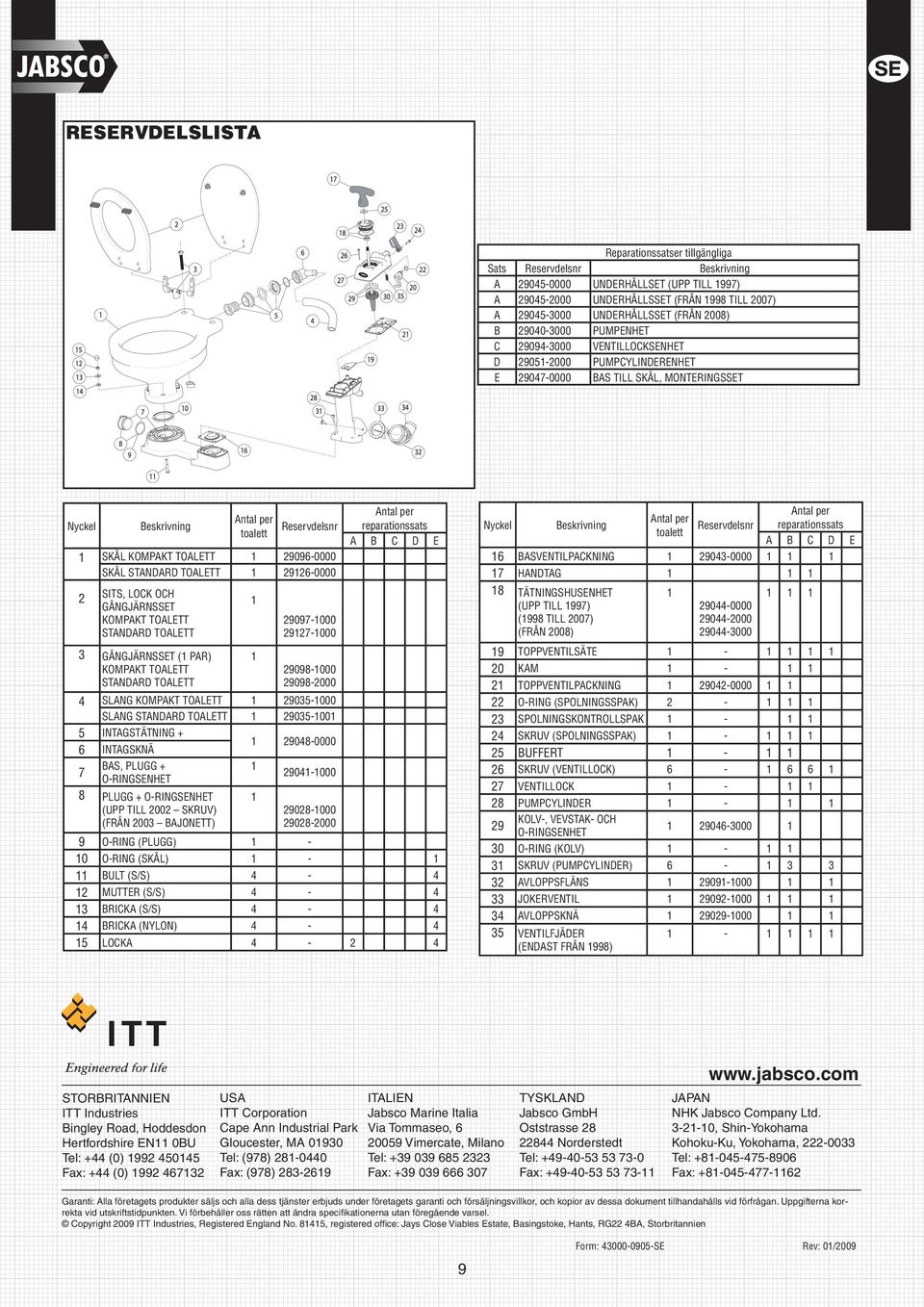 TOALETT 29096-0000 SKÅL STANDARD TOALETT 2926-0000 2 SITS, LOCK OCH GÅNGJÄRNSSET KOMPAKT TOALETT STANDARD TOALETT 3 GÅNGJÄRNSSET ( PAR) KOMPAKT TOALETT STANDARD TOALETT 29097-000 2927-000 29098-000