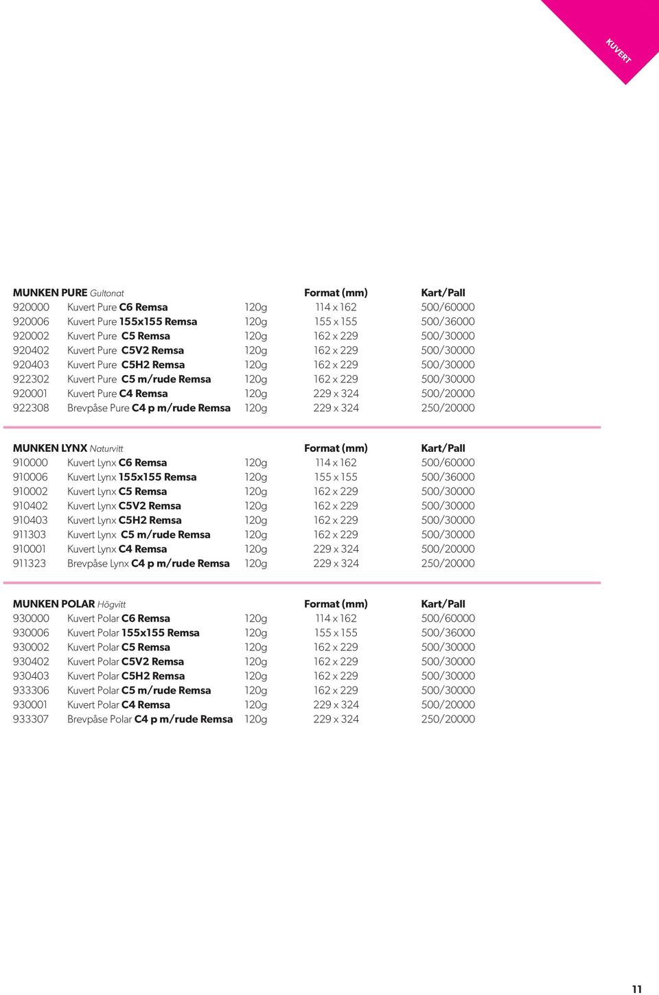 Pure C4 Remsa 120g 229 x 324 500/20000 922308 Brevpåse Pure C4 p m/rude Remsa 120g 229 x 324 250/20000 MUNKEN LYNX Naturvitt Format (mm) Kart/Pall 910000 Kuvert Lynx C6 Remsa 120g 114 x 162 500/60000
