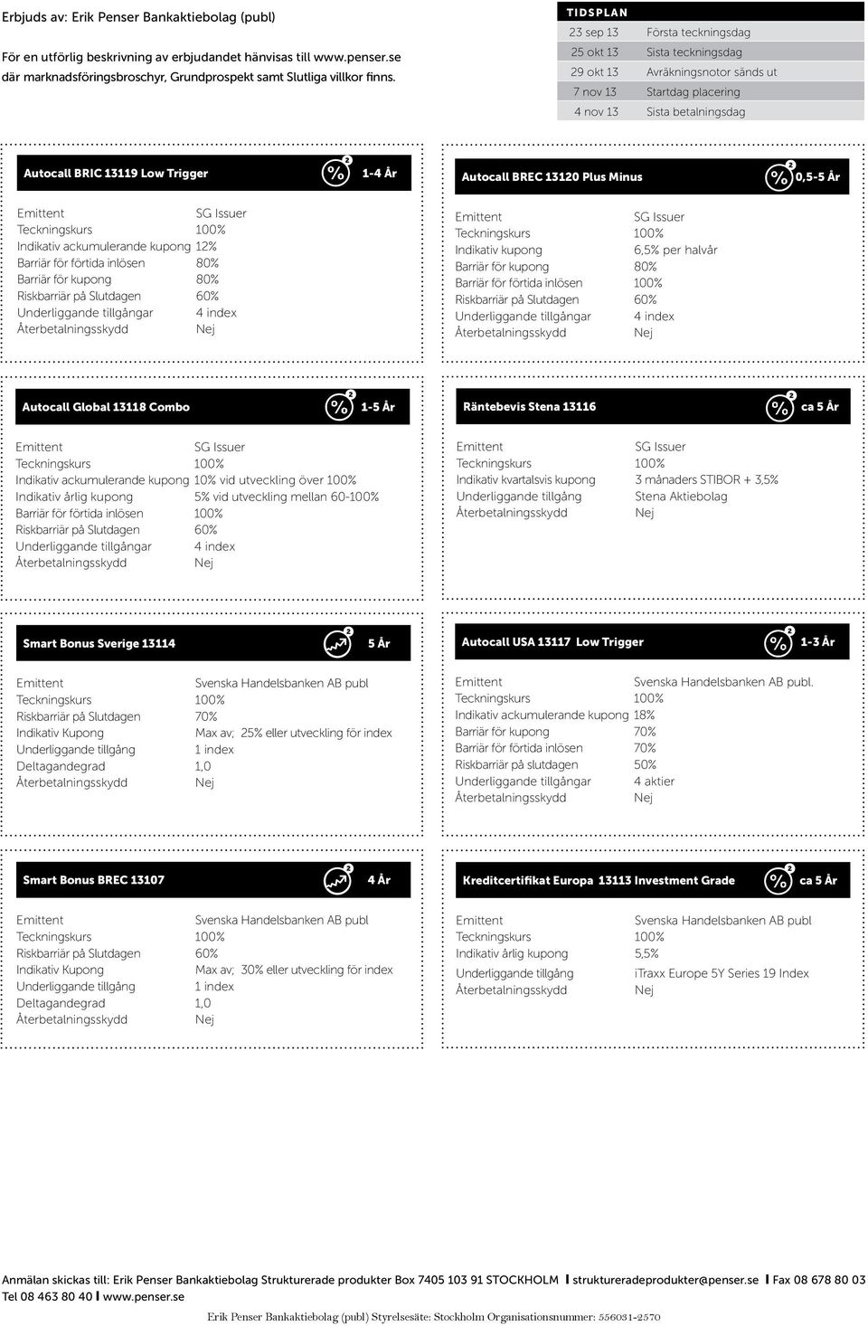 Autocall BREC 13120 Plus Minus 0,5-5 År SG Issuer Indikativ ackumulerande kupong 12% Barriär för förtida inlösen 80% Barriär för kupong 80% Riskbarriär på Slutdagen 60% Underliggande tillgångar 4