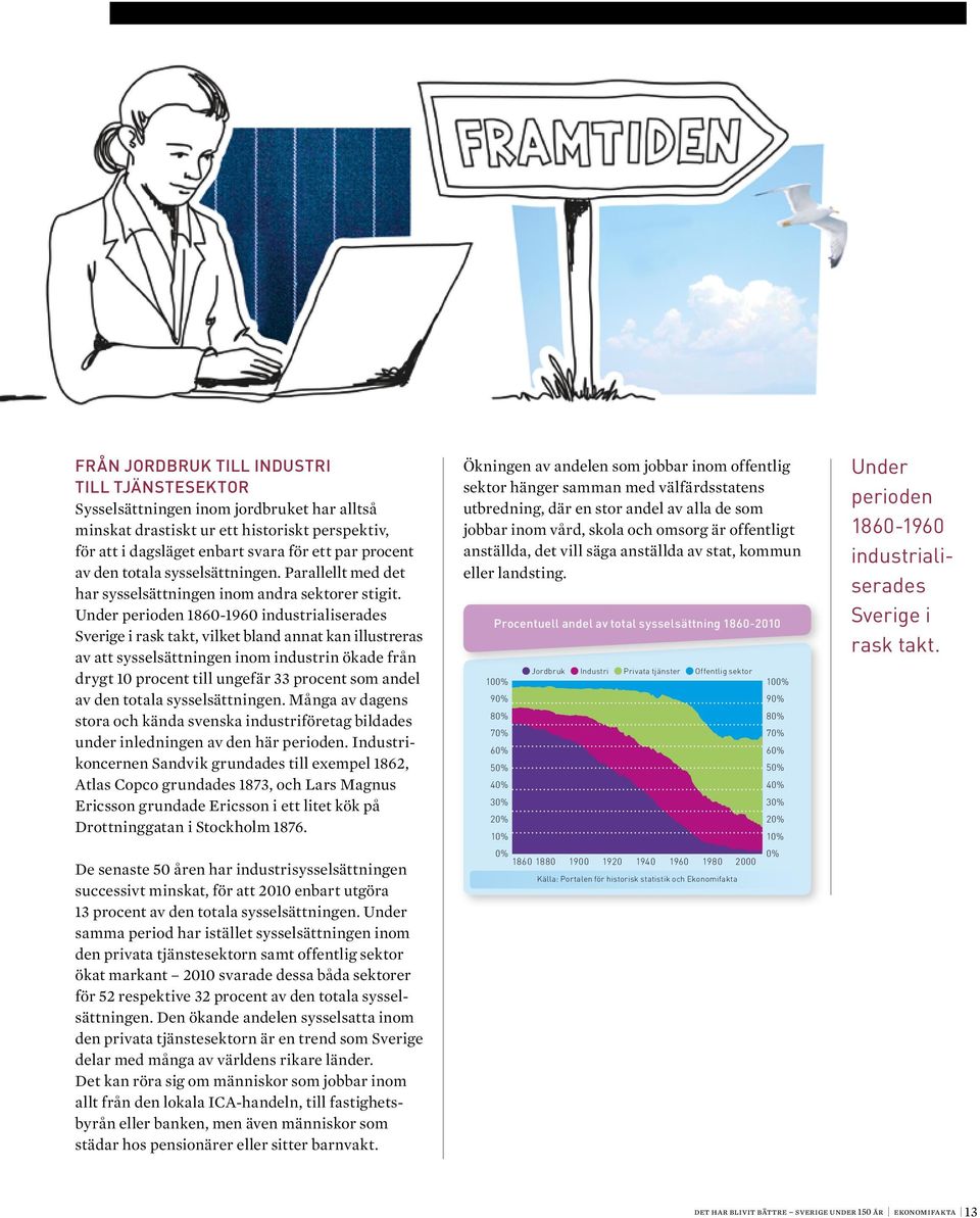 Under perioden 186-196 industrialiserades Sverige i rask takt, vilket bland annat kan illustreras av att sysselsättningen inom industrin ökade från drygt 1 procent till ungefär 33 procent som andel