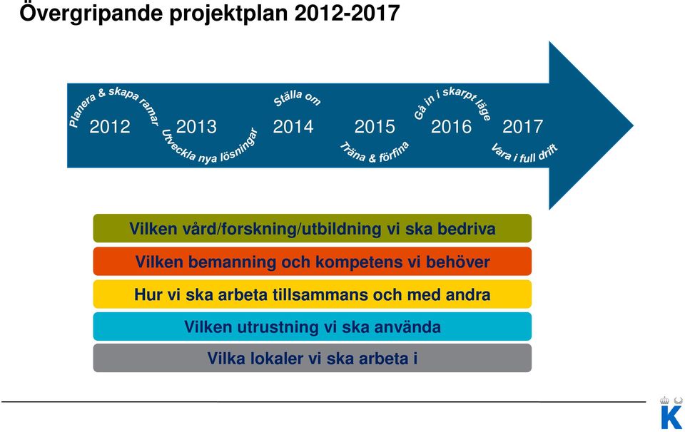 och kompetens vi behöver Hur vi ska arbeta tillsammans och med