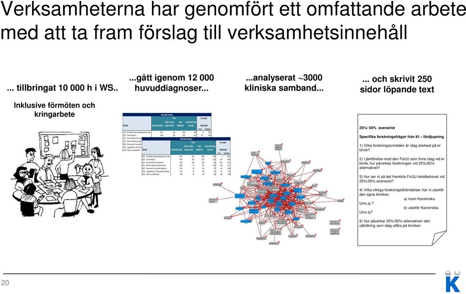 ..... och skrivit 250 sidor löpande text Inklusive förmöten och kringarbete Nuvarande volymer Total Andel av totala andelet besök Antal Antal besök övrig läkarbesök personal Per enhet ICD kod Totalt