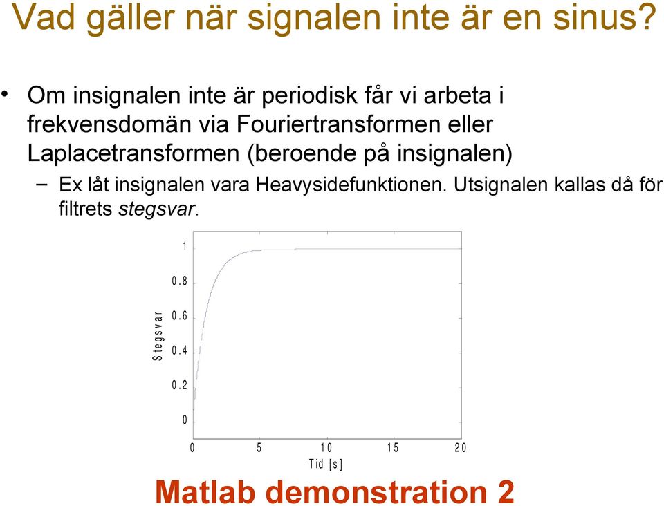Laplacetransformen (beroende på nsgnalen Ex låt nsgnalen vara Heavysdefunktonen.
