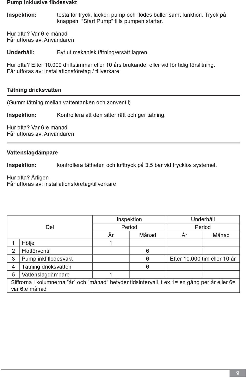 Får utföras av: installationsföretag / tillverkare Tätning dricksvatten (Gummitätning mellan vattentanken och zonventil) Inspektion: Kontrollera att den sitter rätt och ger tätning. Hur ofta?