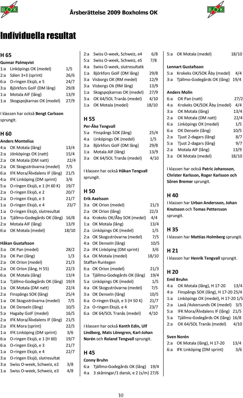 H 60 Anders Montelius 4:a OK Motala (lång) 13/4 2:a Jönköpings OK (natt) 15/4 2:a OK Motala (DM natt) 22/4 2:a OK Skogsströvarna (medel) 7/5 6:a IFK Mora/Älvdalens IF (lång) 21/5 4:a IFK Linköping