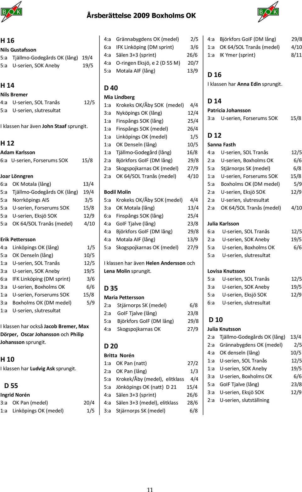 Eksjö SOK 12/9 5:a OK 64/SOL Tranås (medel) 4/10 Erik Pettersson 4:a Linköpings OK (lång) 1/5 5:a OK Denseln (lång) 10/5 1:a U-serien, SOL Tranås 12/5 3:a U-serien, SOK Aneby 19/5 6:a IFK Linköping