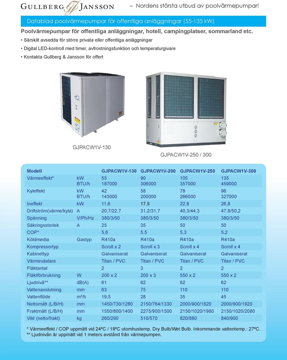 GJPACW1V-250 / 300 Modell GJPACW1V-130 GJPACW1V-200 GJPACW1V-250 GJPACW1V-300 Kyleffekt 55 187000 42 143000 90 306000 58 200000 105 357000 78 266000 Ineffekt 11,6 17,5 22,8 26,8 135 459000 96 327000