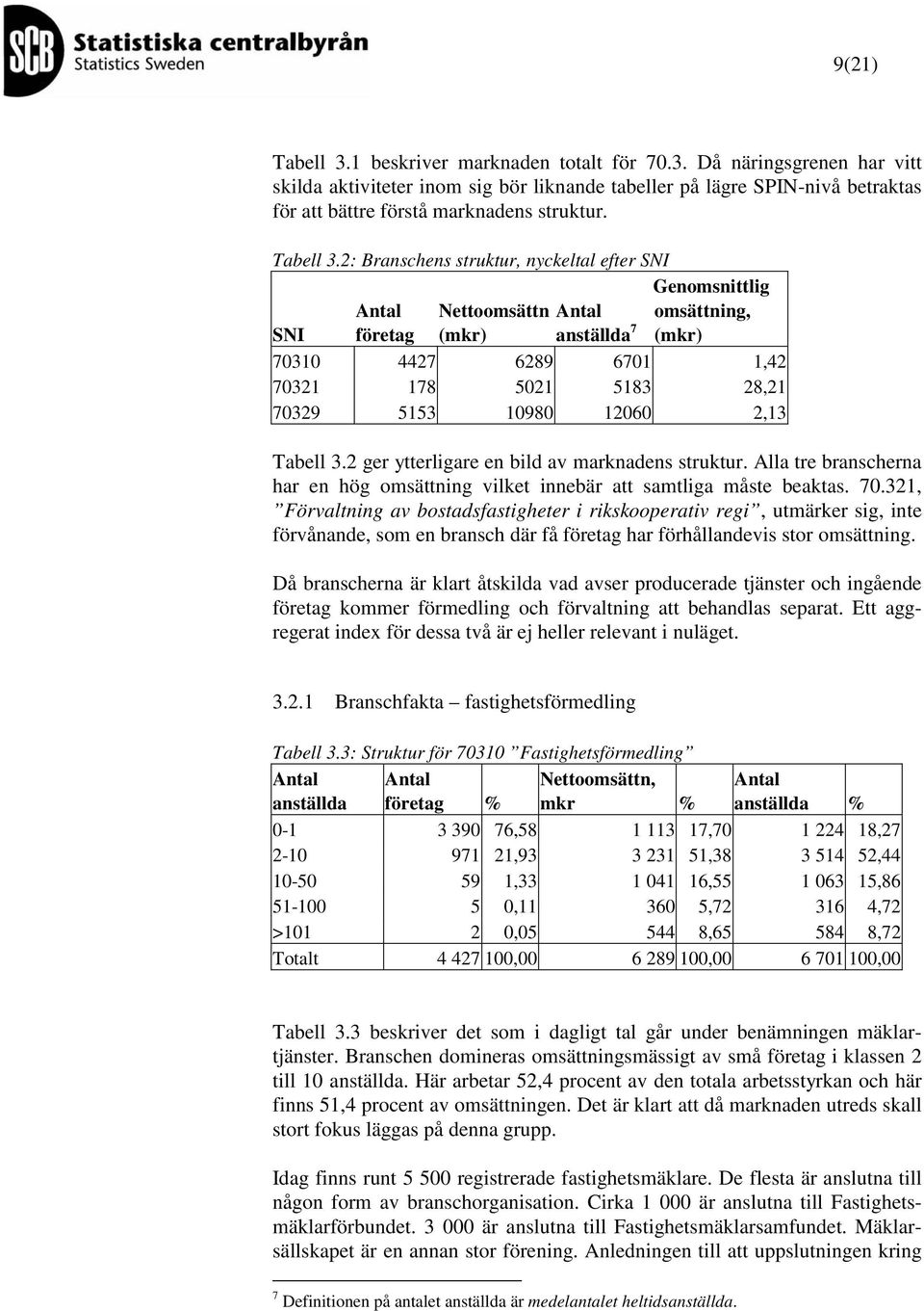 2: Branschens srukur, nyckelal efer SNI Genomsnilig Anal Neoomsän Anal omsäning, SNI föreag (mkr) ansällda 7 (mkr) 70310 4427 6289 6701 1,42 70321 178 5021 5183 28,21 70329 5153 10980 12060 2,13