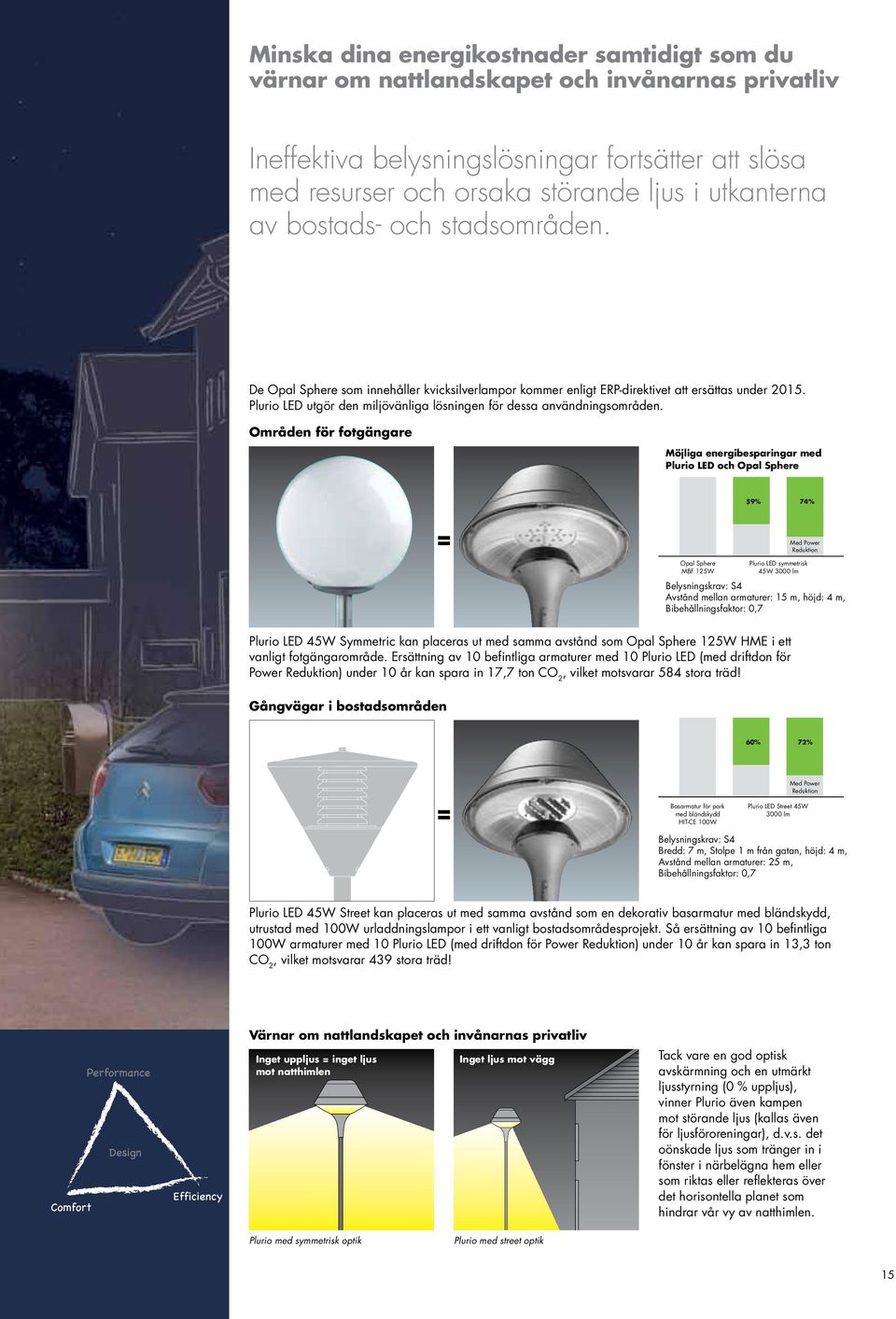 Plurio LED utgör den miljövänliga lösningen för dessa användningsområden.