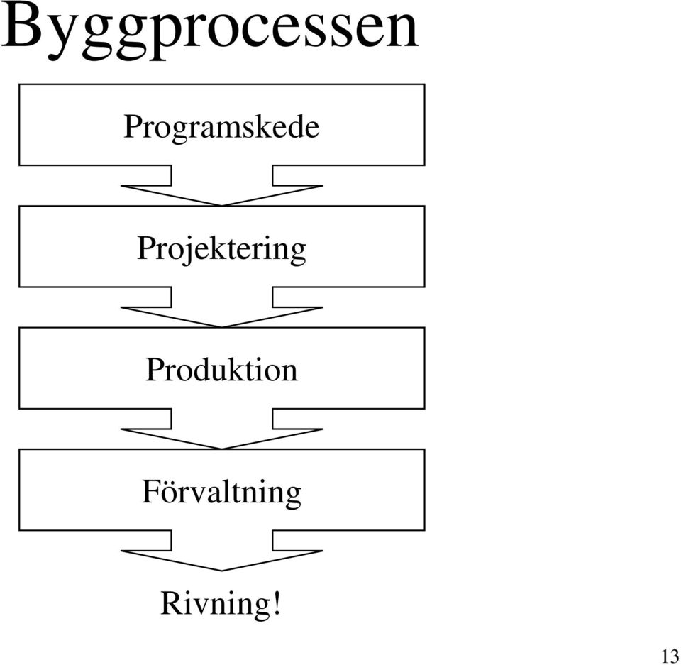 Projektering