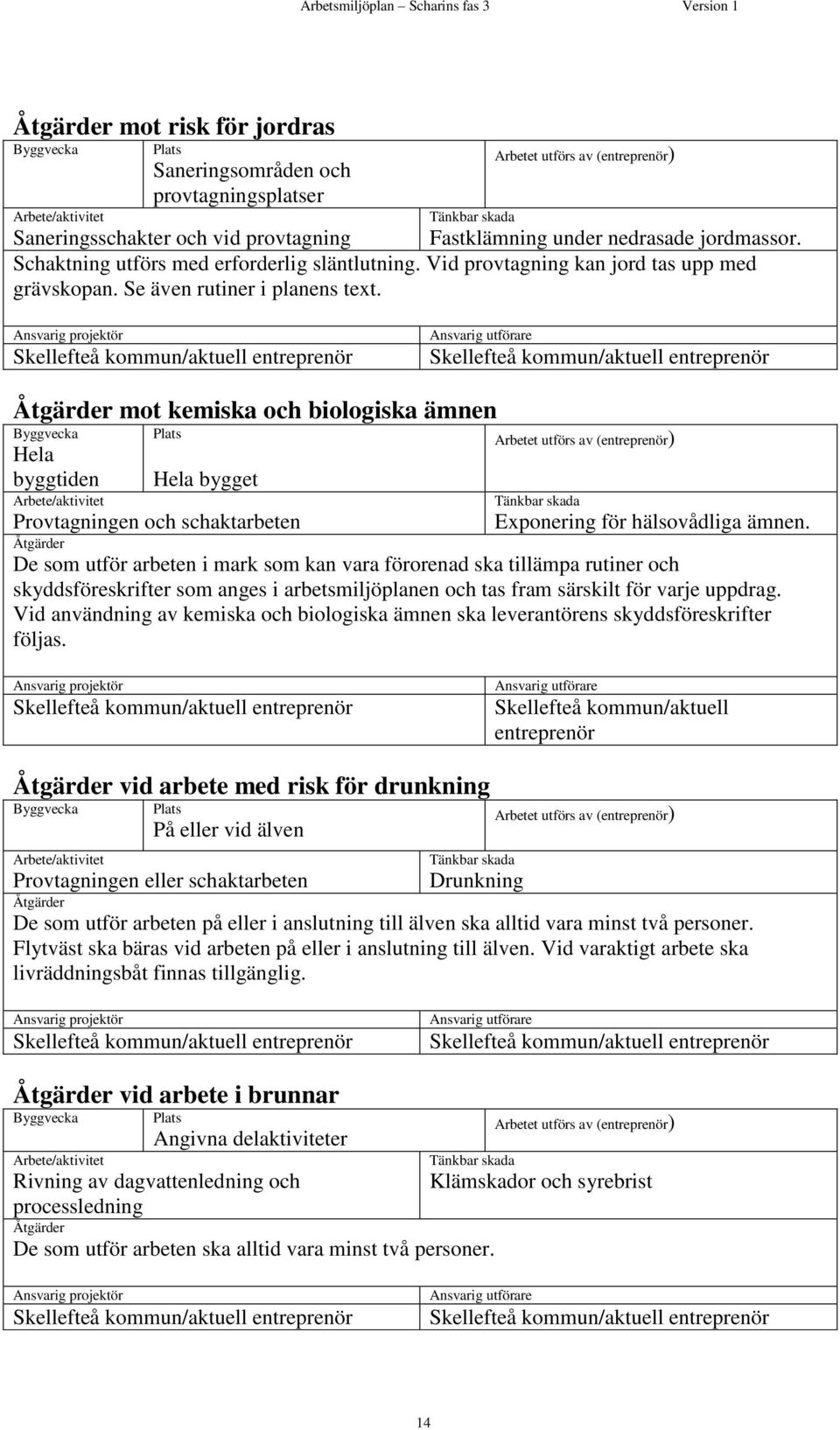 Ansvarig projektör Skellefteå kommun/aktuell entreprenör Ansvarig utförare Skellefteå kommun/aktuell entreprenör Åtgärder mot kemiska och biologiska ämnen Byggvecka Hela byggtiden Plats Hela bygget