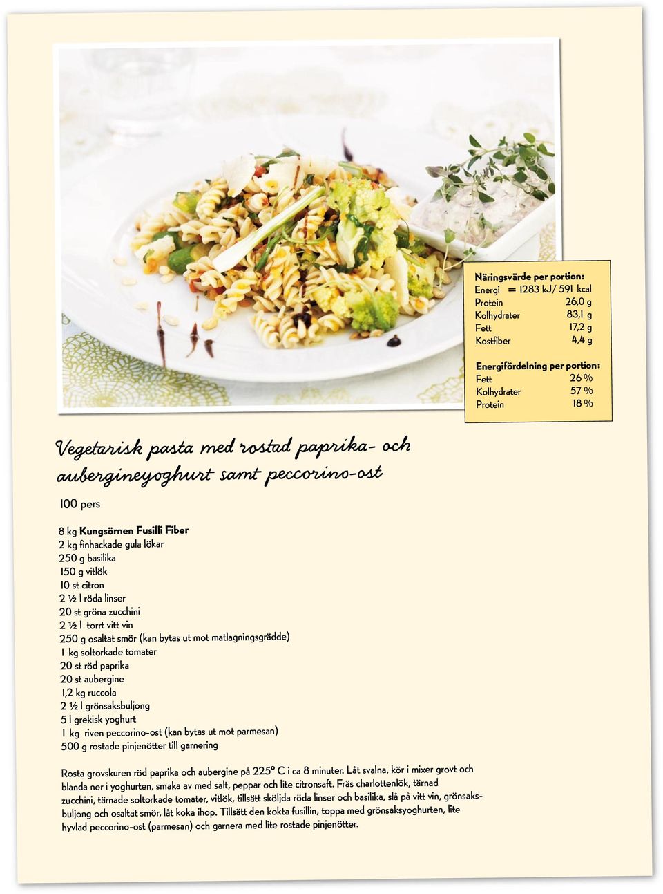 gröna zucchini 2 ½ l torrt vitt vin 250 g osaltat smör (kan bytas ut mot matlagningsgrädde) 1 kg soltorkade tomater 20 st röd paprika 20 st aubergine 1,2 kg ruccola 2 ½ l grönsaksbuljong 5 l grekisk