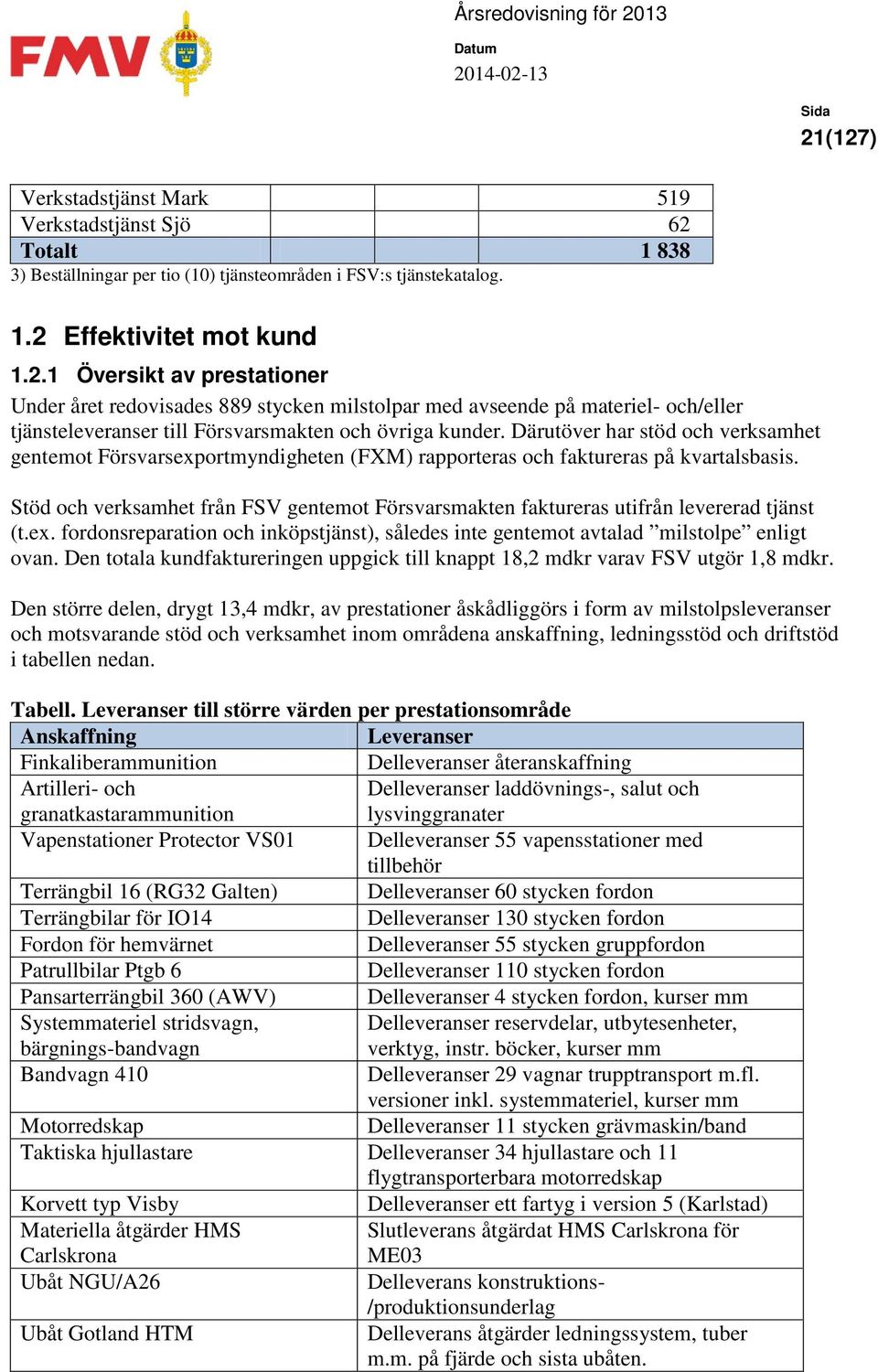 Stöd och verksamhet från FSV gentemot Försvarsmakten faktureras utifrån levererad tjänst (t.ex. fordonsreparation och inköpstjänst), således inte gentemot avtalad milstolpe enligt ovan.