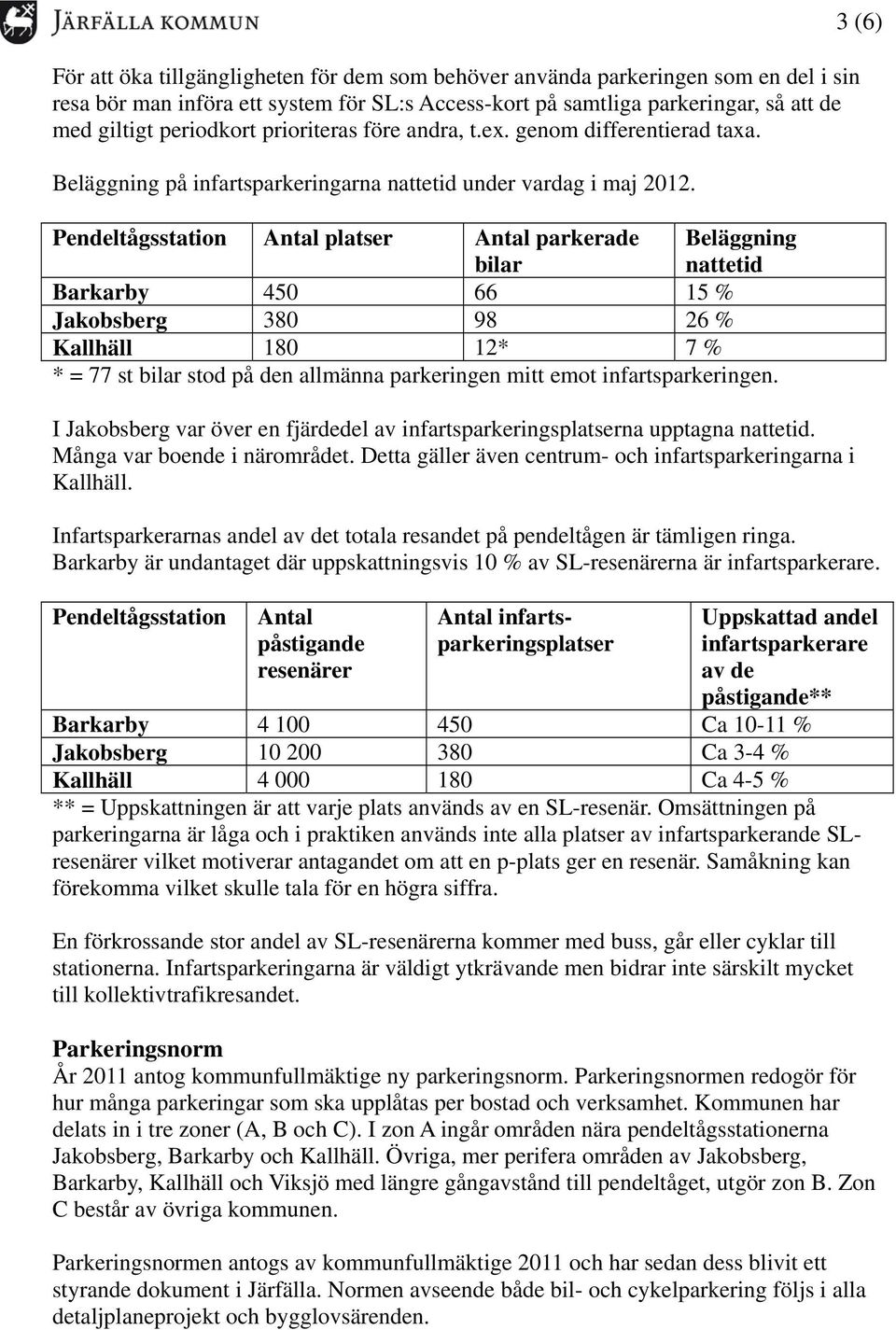 Pendeltågsstation Antal platser Antal parkerade bilar Beläggning nattetid Barkarby 450 66 15 % Jakobsberg 380 98 26 % Kallhäll 180 12* 7 % * = 77 st bilar stod på den allmänna parkeringen mitt emot