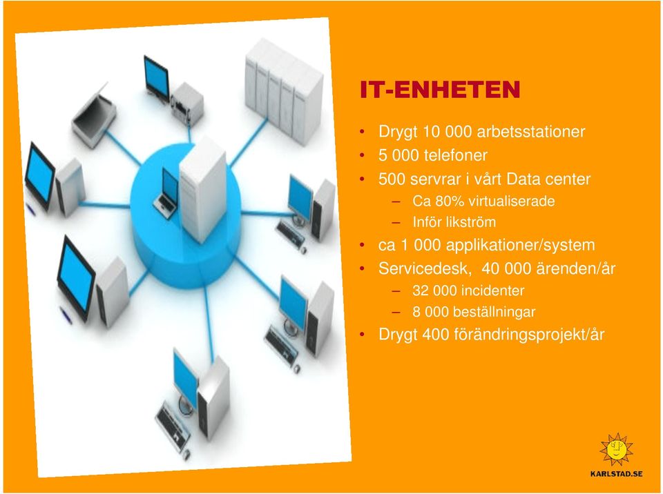 ca 1 000 applikationer/system Servicedesk, 40 000 ärenden/år 32