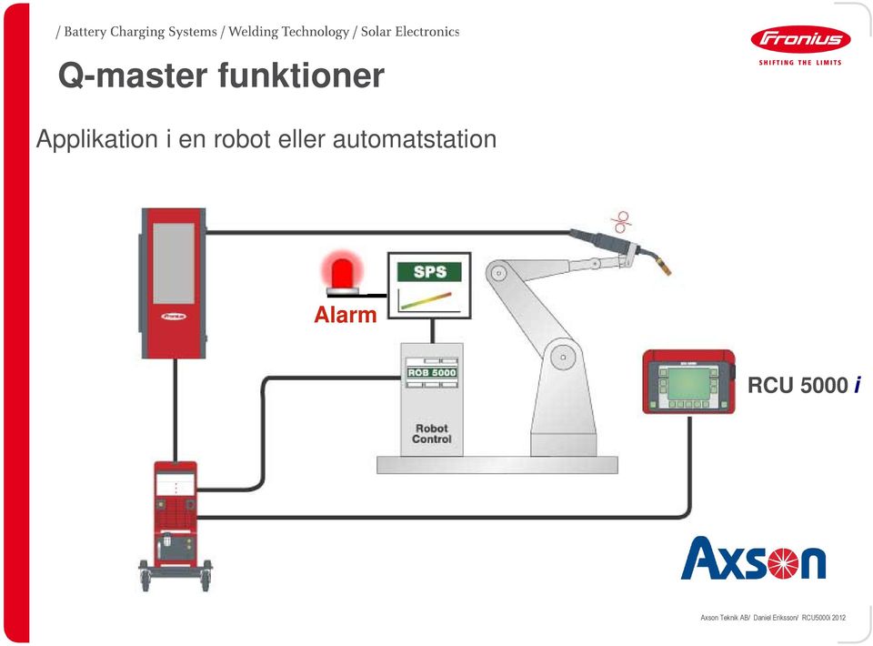 RCU 5000 i Axson Teknik AB Daniel