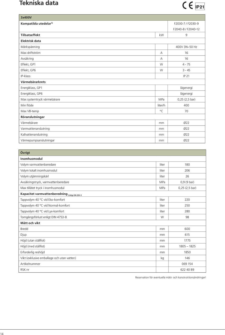 Röranslutningar Värmebärare mm Ø22 Varmvattenanslutning mm Ø22 Kallvattenanslutning mm Ø22 Värmepumpsanslutningar mm Ø22 Övrigt Inomhusmodul Volym varmvattenberedare liter 180 Volym totalt