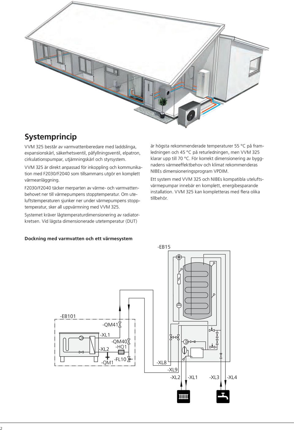 F2030/F2040 täcker merparten av värme- och varmvattenbehovet ner till värmepumpens stopptemperatur.