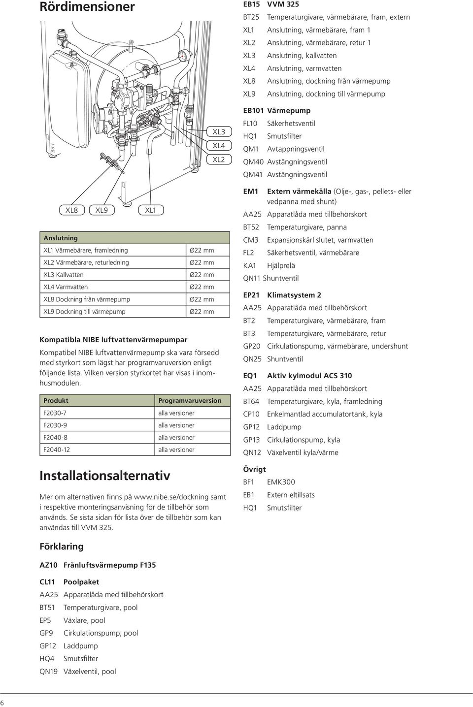 Avstängningsventil QM41 Avstängningsventil Anslutning XL1 Värmebärare, framledning XL2 Värmebärare, returledning XL3 Kallvatten XL4 Varmvatten XL8 Dockning från värmepump XL9 Dockning till värmepump