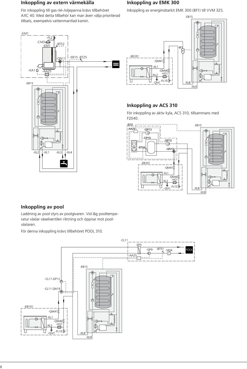 -EM1 -FL2 -CM3 -EM1 -BT52 -BF1 -QN11 -BT25 -EB101 -QM41 -KA1 -AA25 -QM40 -FL10 -QM1 -XL8 -XL9 Inkoppling av ACS 310 För inkoppling av aktiv kyla, ACS 310, tillsammans med F2040.