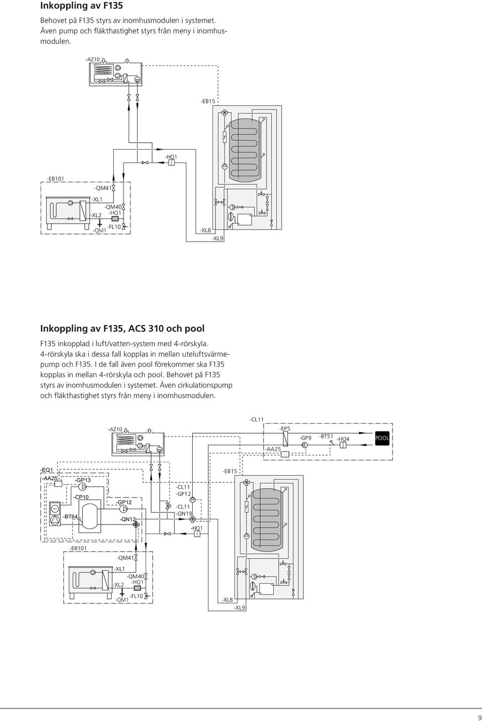 4-rörskyla ska i dessa fall kopplas in mellan uteluftsvärmepump och F135. I de fall även pool förekommer ska F135 kopplas in mellan 4-rörskyla och pool.