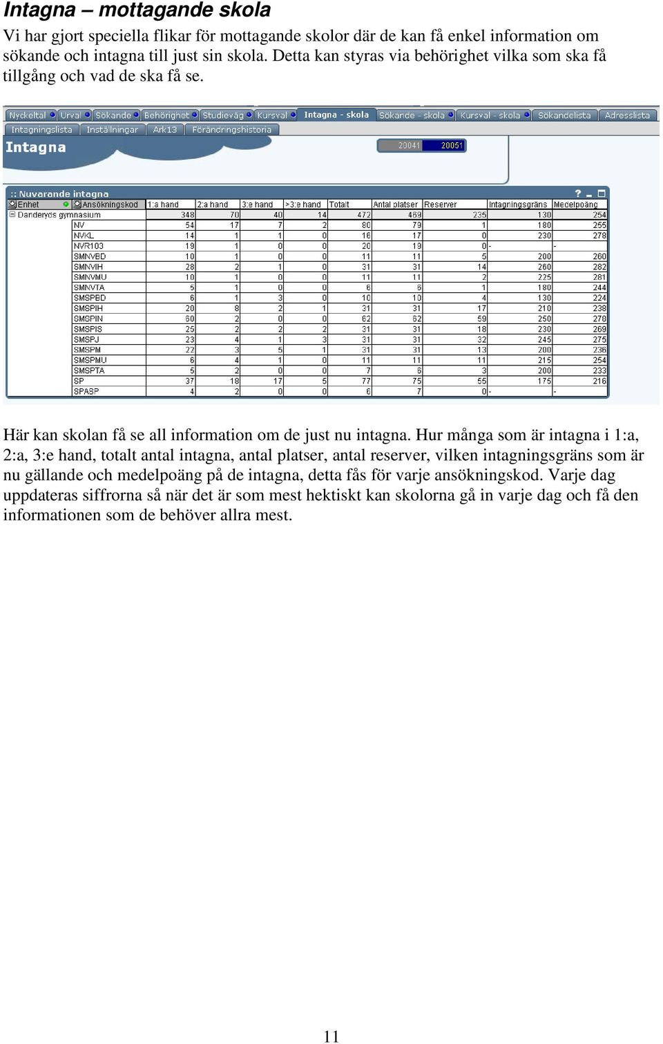 Hur många som är intagna i 1:a, 2:a, 3:e hand, totalt antal intagna, antal platser, antal reserver, vilken intagningsgräns som är nu gällande och medelpoäng på