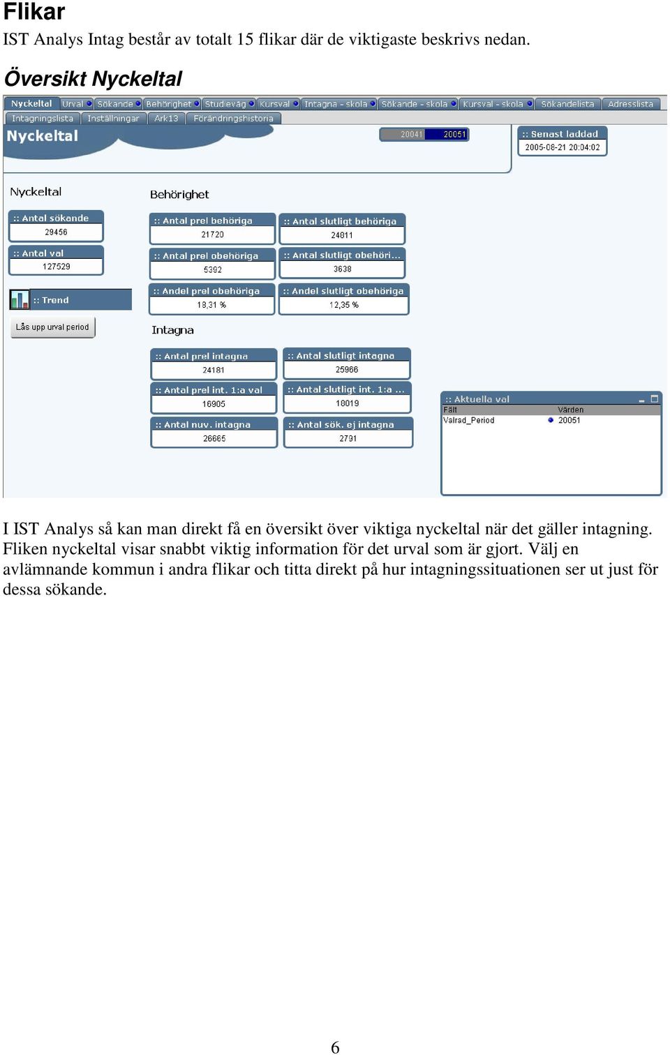 gäller intagning. Fliken nyckeltal visar snabbt viktig information för det urval som är gjort.