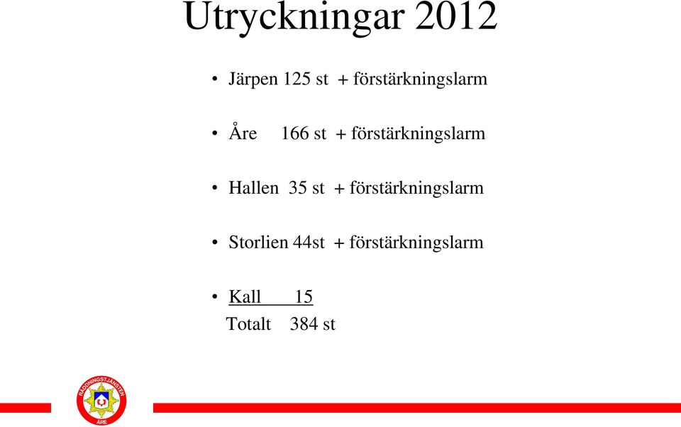 förstärkningslarm Hallen 35 st +