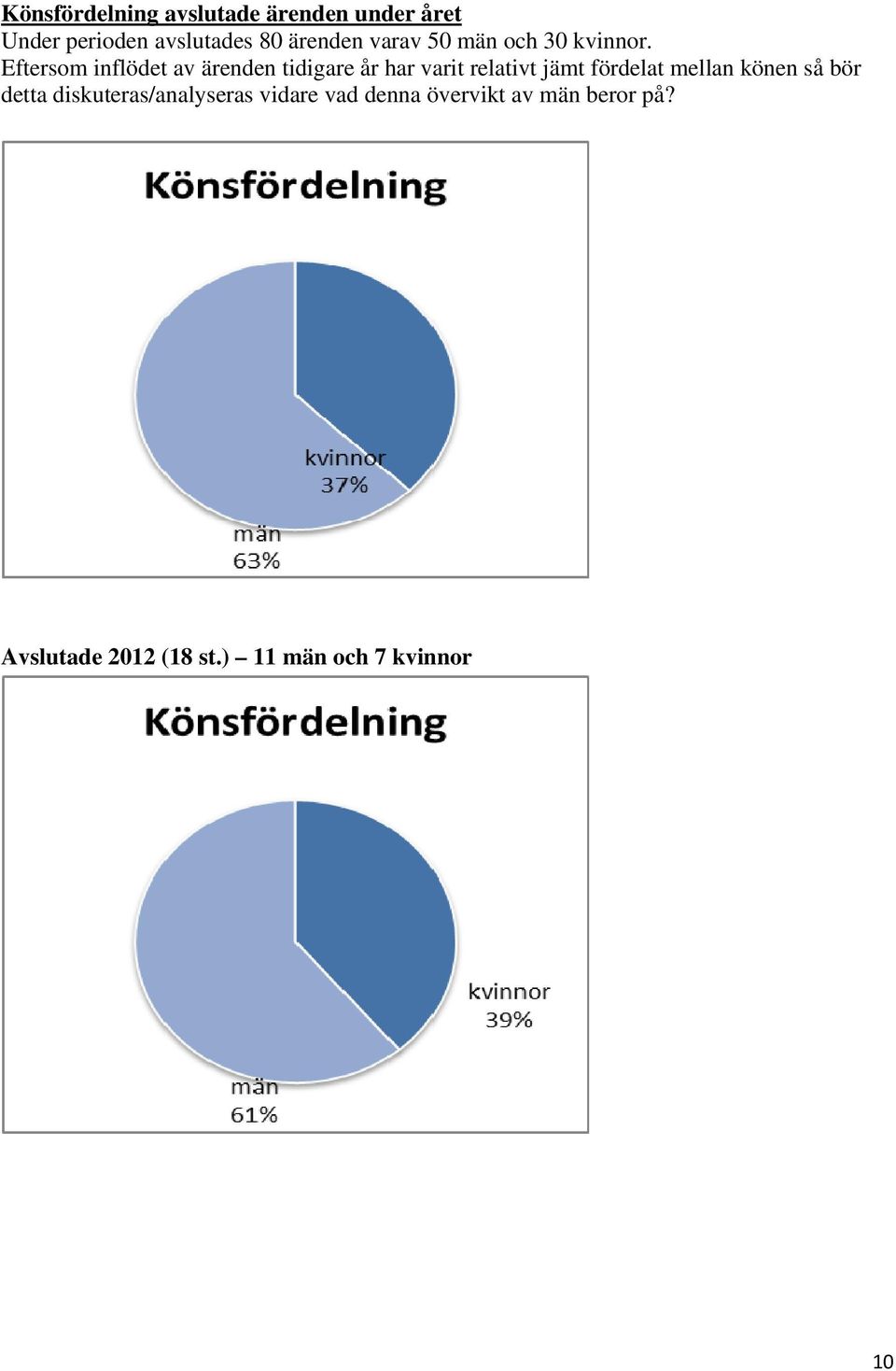 Eftersom inflödet av ärenden tidigare år har varit relativt jämt fördelat mellan