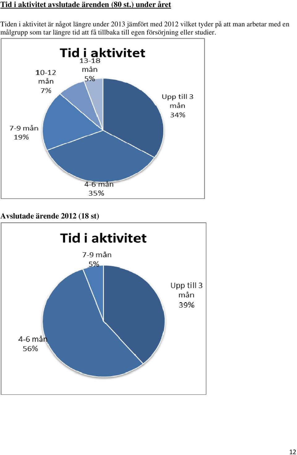 med 2012 vilket tyder på att man arbetar med en målgrupp som tar