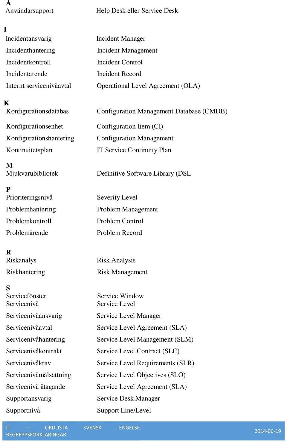 Servicenivåkontrakt Servicenivåkrav Servicenivåmålsättning Servicenivå åtagande Supportansvarig Supportnivå Help Desk eller Service Desk Incident Manager Incident Management Incident Control Incident