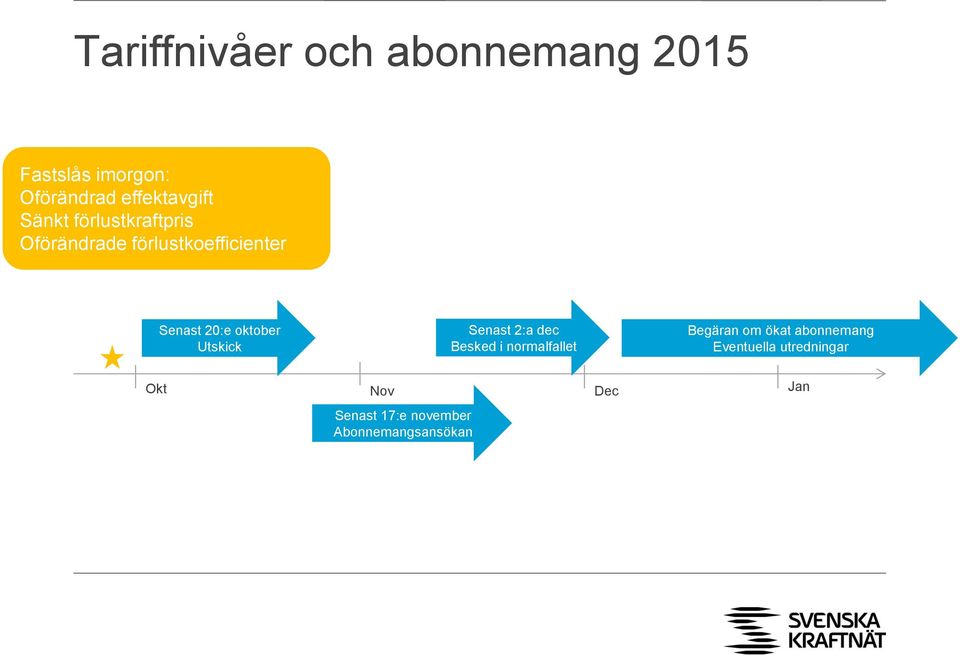 Utskick Senast 2:a dec Besked i normalfallet Begäran om ökat abonnemang