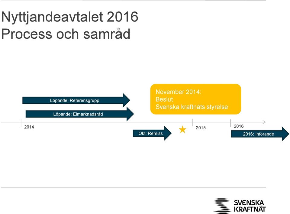 Elmarknadsråd November 2014: Beslut Svenska