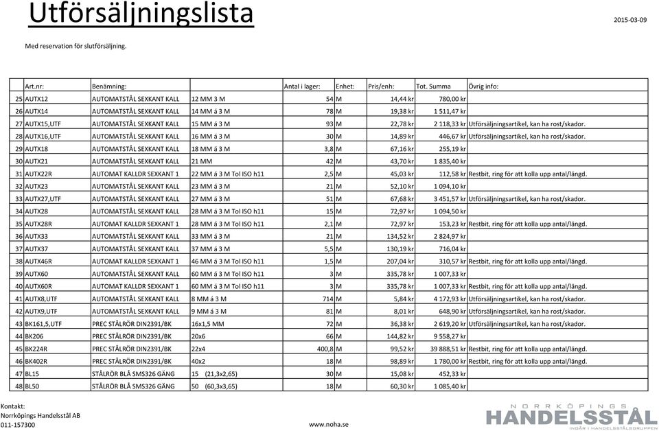 29 AUTX18 AUTOMATSTÅL SEXKANT KALL 18 MM á 3 M 3,8 M 67,16 kr 255,19 kr 0 30 AUTX21 AUTOMATSTÅL SEXKANT KALL 21 MM 42 M 43,70 kr 1 835,40 kr 0 31 AUTX22R AUTOMAT KALLDR SEXKANT 1 22 MM á 3 M Tol ISO