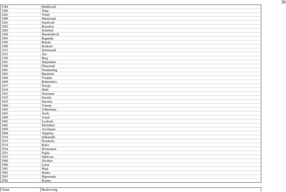 2422 Sorsele 2425 Dorotea 2460 Vännäs 2462 Vilhelmina 2463 Åsele 2480 Umeå 2481 Lycksele 2482 Skellefteå 2505 Arvidsjaur 2506 Arjeplog 2510 Jokkmokk 2513