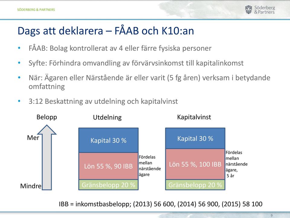 kapitalvinst Belopp Utdelning Kapitalvinst Mer Kapital 30 % Kapital 30 % Mindre Lön 55 %, 90 IBB Gränsbelopp 20 % Fördelas mellan närstående
