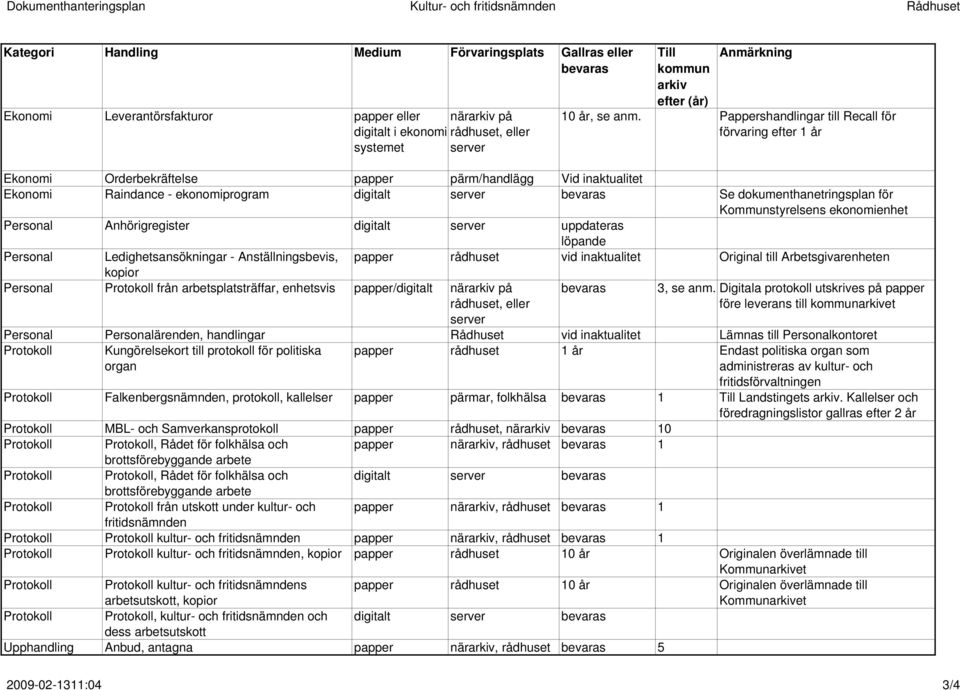 Pappershandlingar till Recall för förvaring efter 1 år Ekonomi Orderbekräftelse papper pärm/handlägg Vid inaktualitet Ekonomi Raindance - ekonomiprogram digitalt server Se dokumenthanetringsplan för