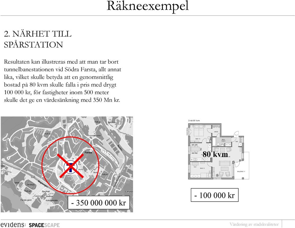 tunnelbanestationen vid Södra Farsta, allt annat lika, vilket skulle betyda att en