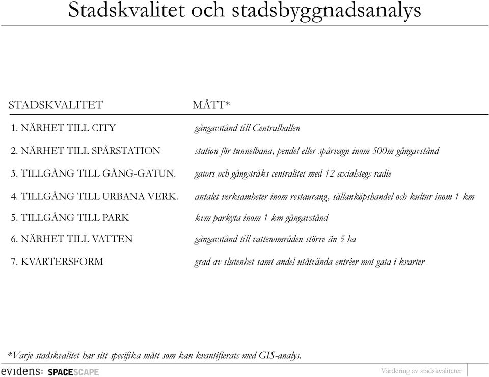 TILLGÅNG TILL URBANA VERK. antalet verksamheter inom restaurang, sällanköpshandel och kultur inom 1 km 5. TILLGÅNG TILL PARK kvm parkyta inom 1 km gångavstånd 6.