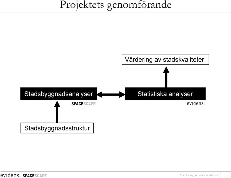 Stadsbyggnadsanalyser