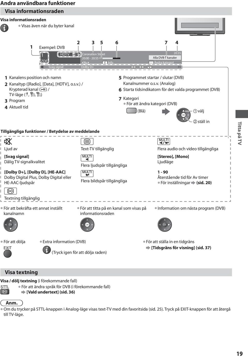 ) / Krypterad kanal ( ) / TV-läge (,, ) 3Program 4Aktuell tid 5Programmet startar / slutar (DVB) Kanalnummer o.s.v.