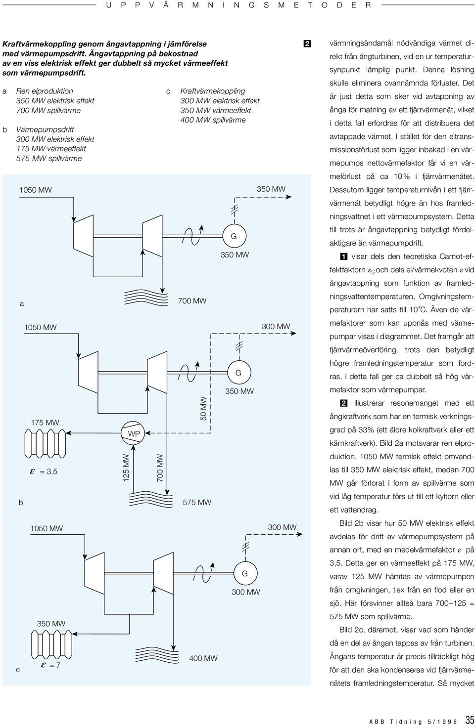 värmeeffekt 575 MW spillvärme c 1050 MW 350 MW a b 700 MW 350 MW 1050 MW 300 MW 175 MW = 3.