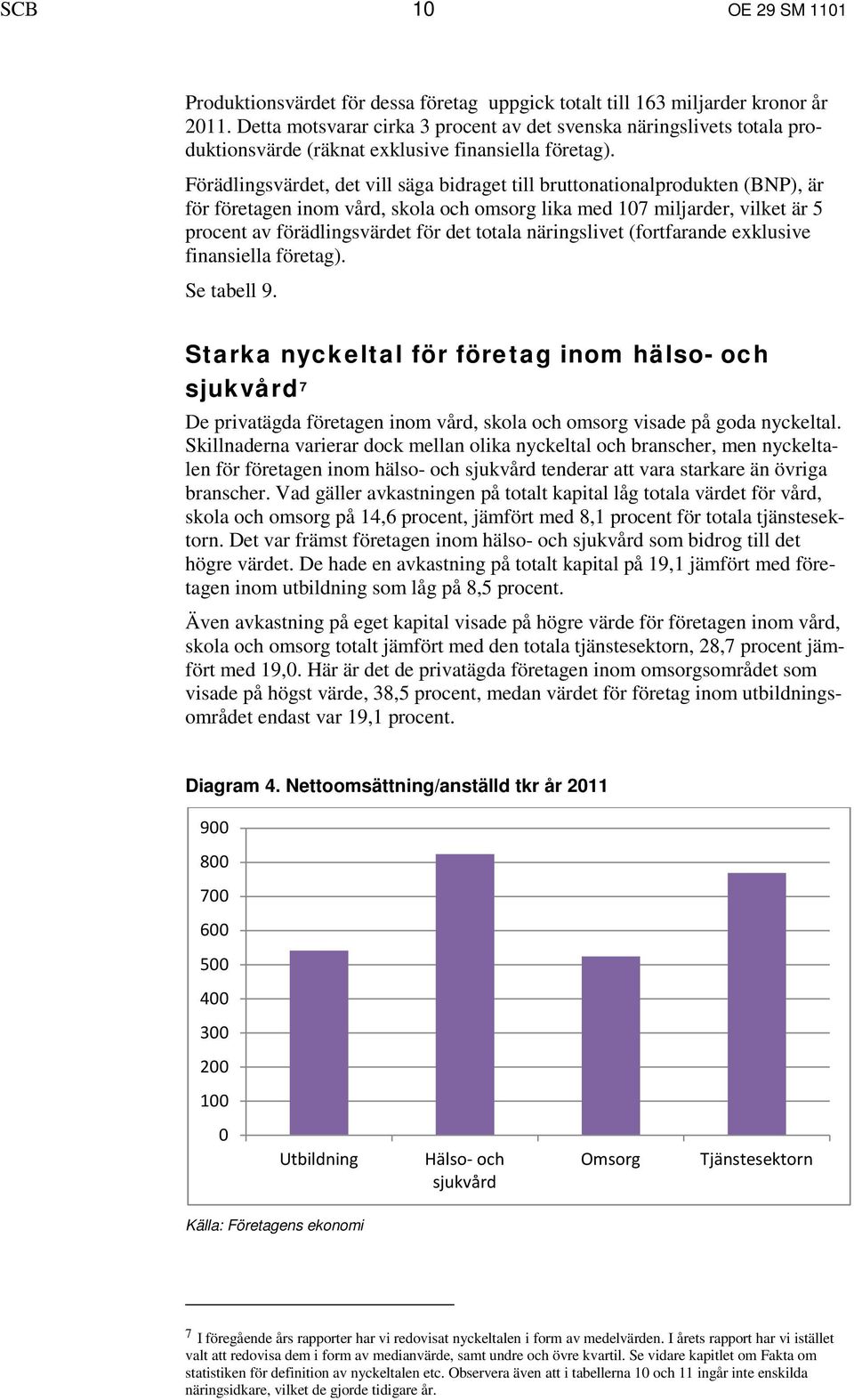 Förädlingsvärdet, det vill säga bidraget till bruttonationalprodukten (BNP), är för företagen inom vård, skola och omsorg lika med 107 miljarder, vilket är 5 procent av förädlingsvärdet för det