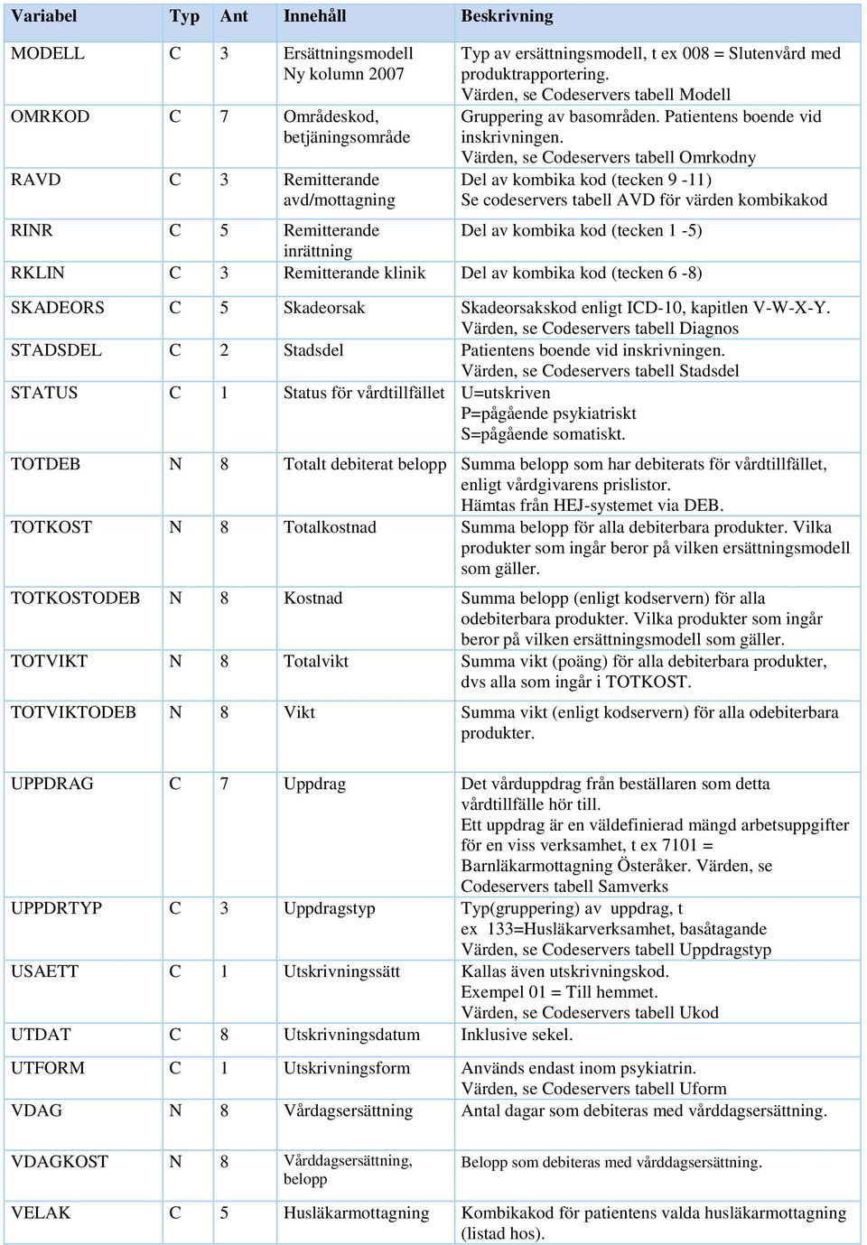 Värden, se Codeservers tabell Omrkodny Del av kombika kod (tecken 9-11) Se codeservers tabell AVD för värden kombikakod RINR C 5 Remitterande Del av kombika kod (tecken 1-5) inrättning RKLIN C 3