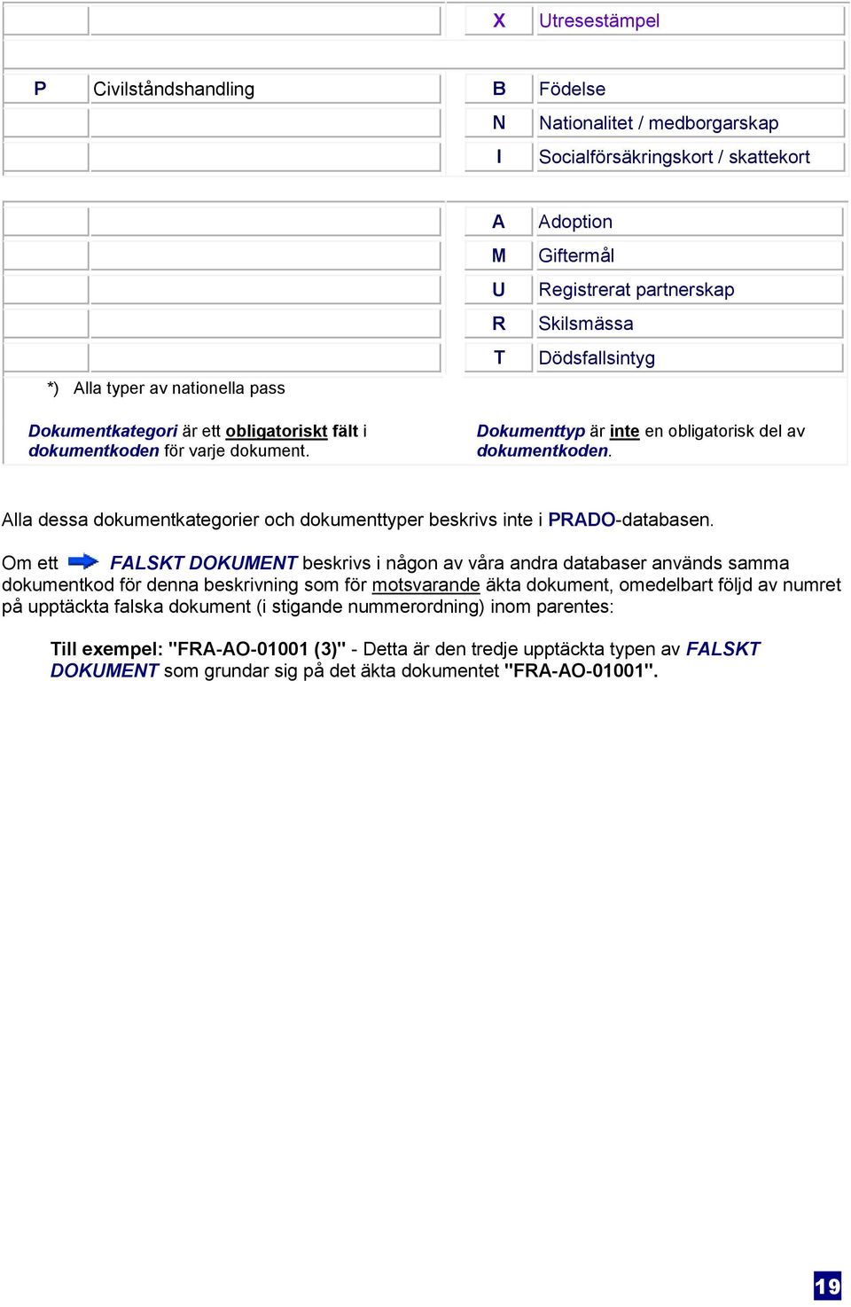 Alla dessa dokumentkategorier och dokumenttyper beskrivs inte i PRADO-databasen.