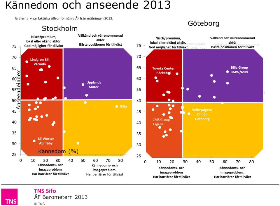 anseende