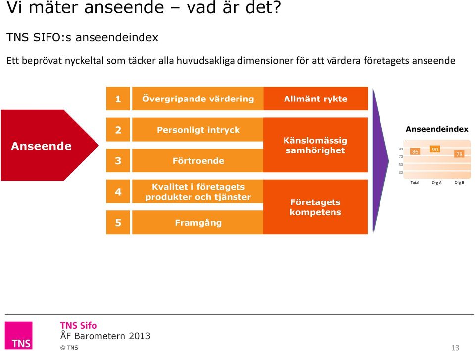 värdera företagets anseende 1 Övergripande värdering Allmänt rykte 2 Anseende 90 3 Personligt