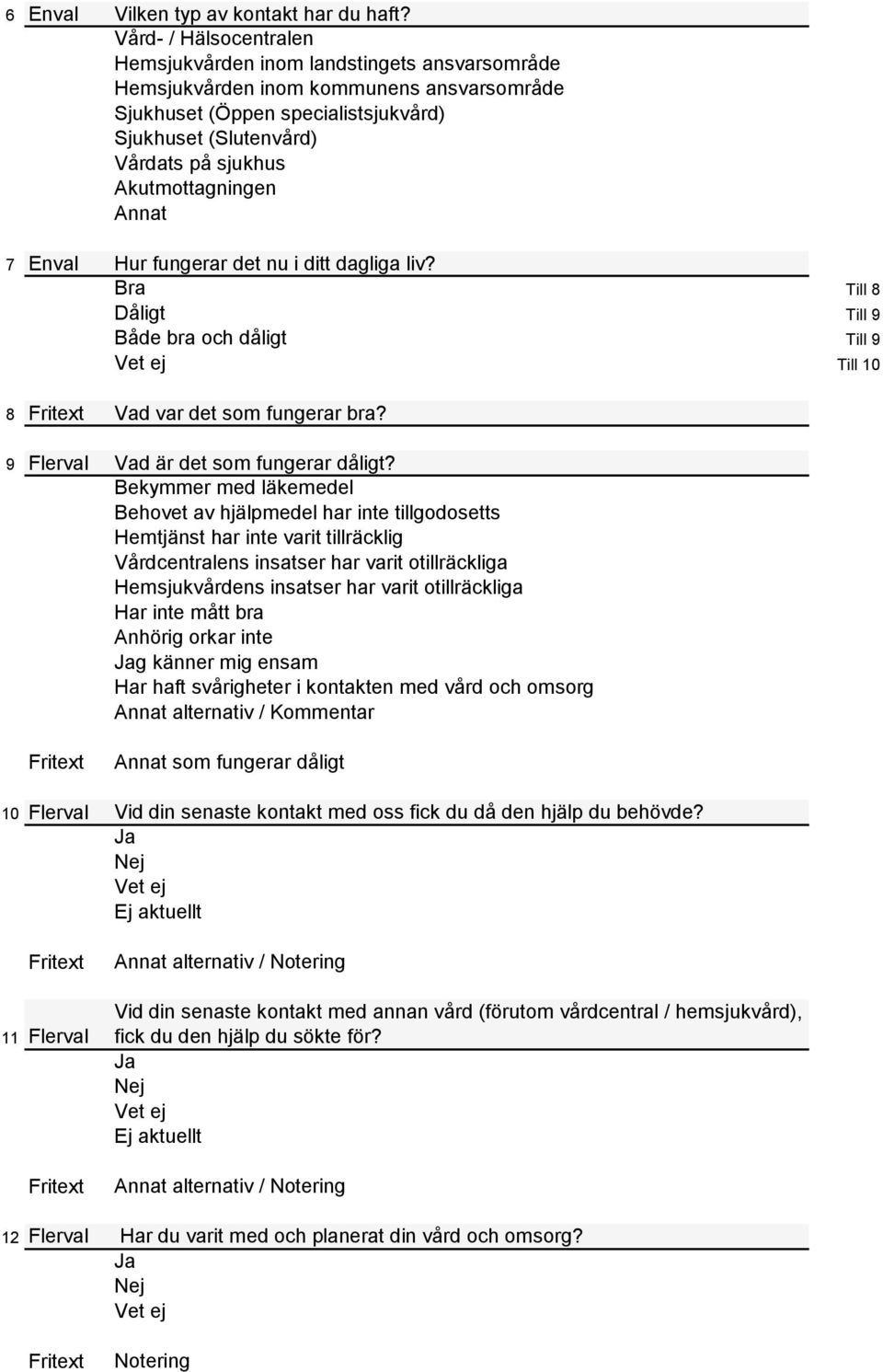 Akutmottagningen Annat 7 Hur fungerar det nu i ditt dagliga liv? Bra Till 8 Dåligt Till 9 Både bra och dåligt Till 9 Till 10 8 Vad var det som fungerar bra? 9 Flerval Vad är det som fungerar dåligt?