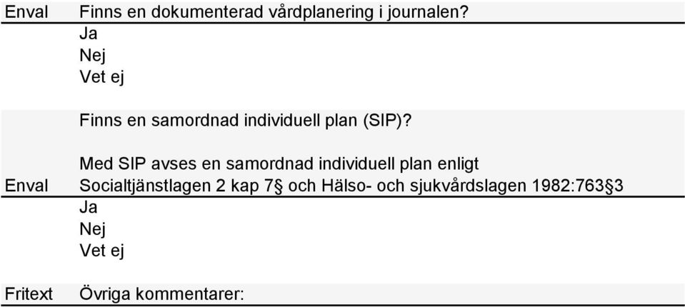 Med SIP avses en samordnad individuell plan enligt